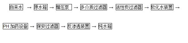 �|��ˎ�I(y��)��˾��ُ����������h(yu��n)������ˎ�b�á�����Ó�}ˮ�b�ð���