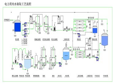 大型雙級反滲透處理設備