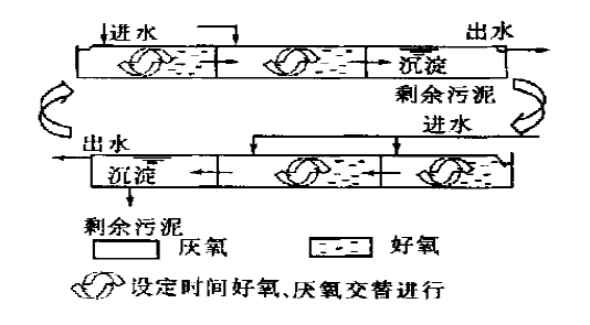 ������ˮ̎��