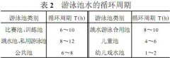 ��Ӿ��ˮѭ�h(hu��n)���g(sh��)��B���D�ģ�