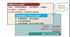 ���ղء�����(n��i)������ˮ̎��S���g��ˇ·���P�c
