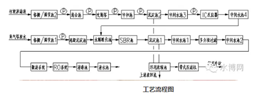SBR��ˇ